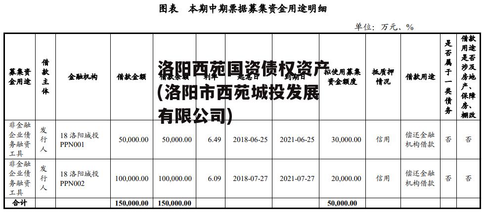 洛阳西苑国资债权资产(洛阳市西苑城投发展有限公司)