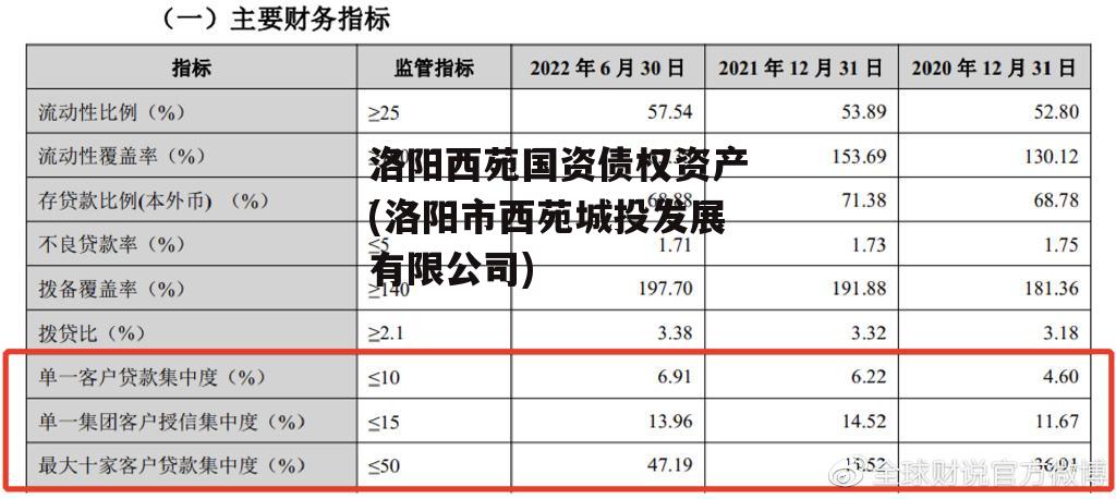 洛阳西苑国资债权资产(洛阳市西苑城投发展有限公司)