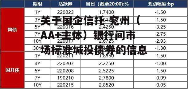 关于国企信托-兖州（AA+主体）银行间市场标准城投债券的信息