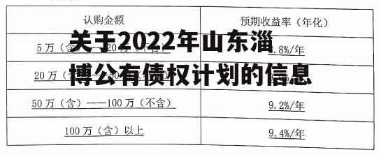 关于2022年山东淄博公有债权计划的信息