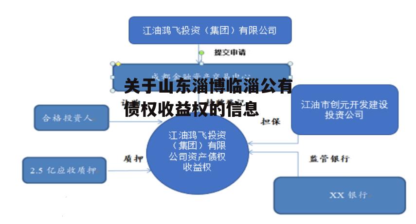 关于山东淄博临淄公有债权收益权的信息