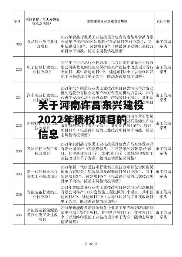 关于河南许昌东兴建投2022年债权项目的信息