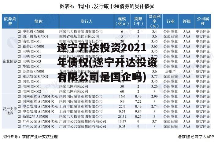 遂宁开达投资2021年债权(遂宁开达投资有限公司是国企吗)