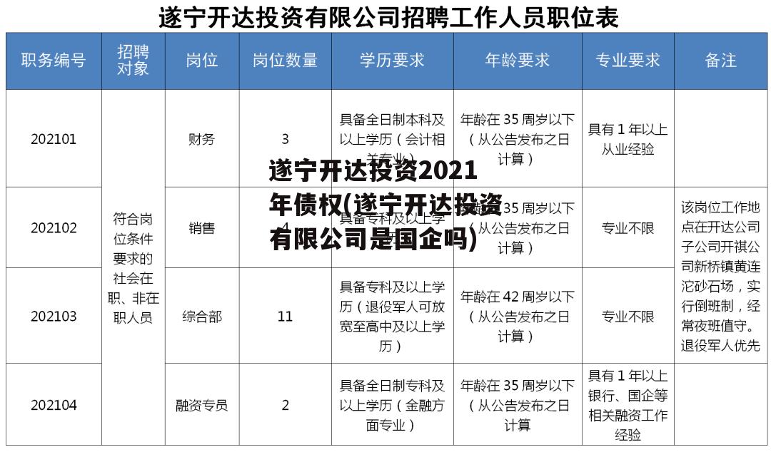 遂宁开达投资2021年债权(遂宁开达投资有限公司是国企吗)