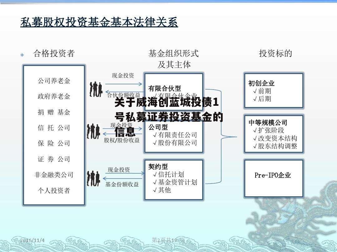 关于威海创蓝城投债1号私募证券投资基金的信息