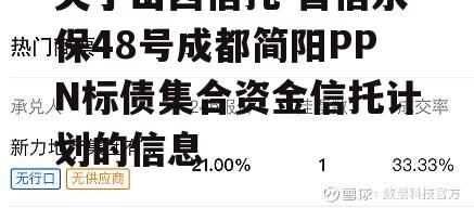 关于山西信托-晋信永保48号成都简阳PPN标债集合资金信托计划的信息