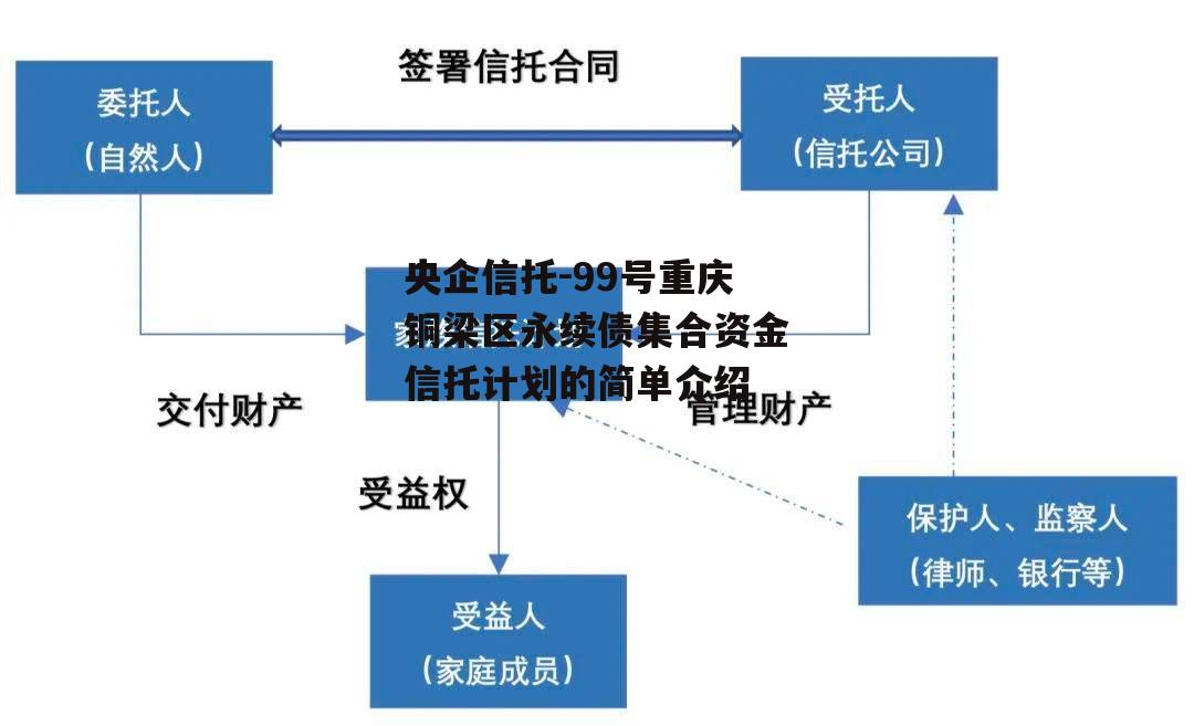 央企信托-99号重庆铜梁区永续债集合资金信托计划的简单介绍