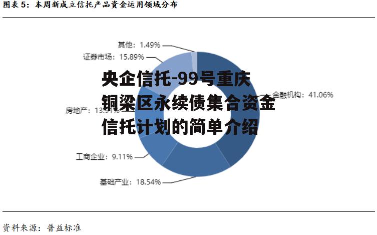 央企信托-99号重庆铜梁区永续债集合资金信托计划的简单介绍