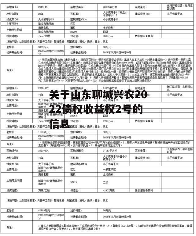 关于山东聊城兴农2022债权收益权2号的信息