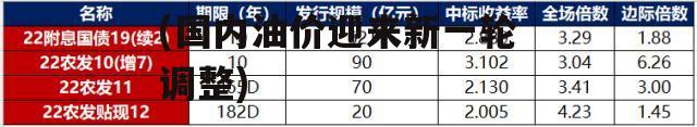 江油城投债权转让计划(国内油价迎来新一轮调整)