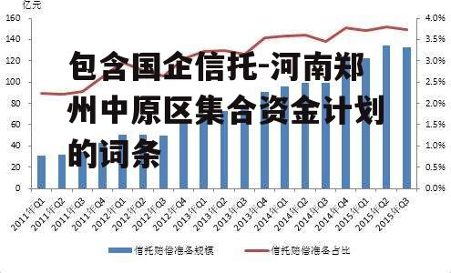 包含国企信托-河南郑州中原区集合资金计划的词条