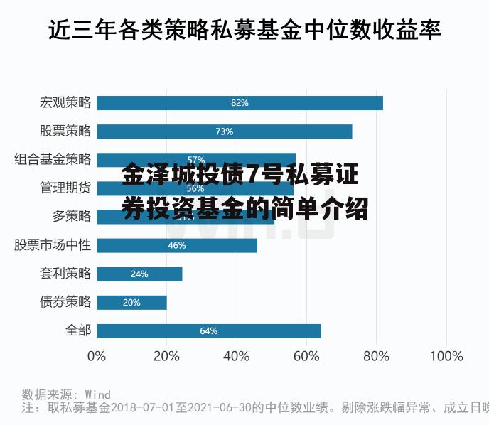 金泽城投债7号私募证券投资基金的简单介绍