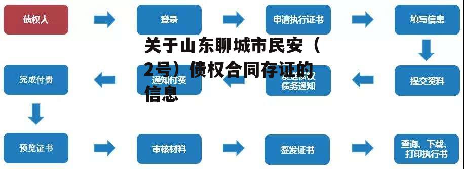 关于山东聊城市民安（2号）债权合同存证的信息