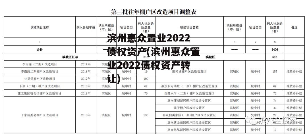 滨州惠众置业2022债权资产(滨州惠众置业2022债权资产转让)