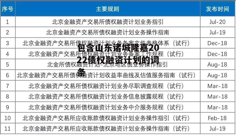 包含山东诸城隆嘉2022债权融资计划的词条