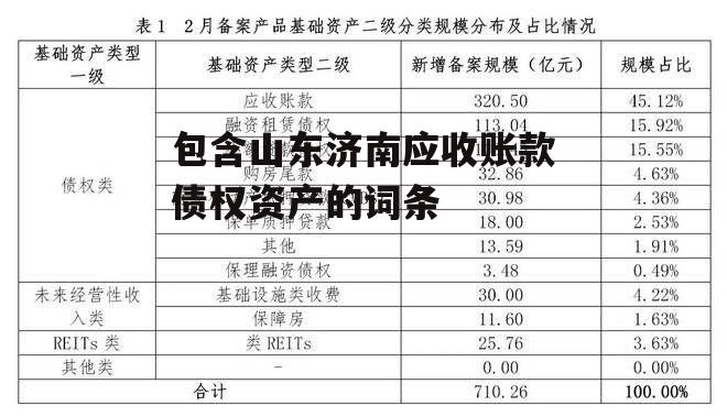 包含山东济南应收账款债权资产的词条