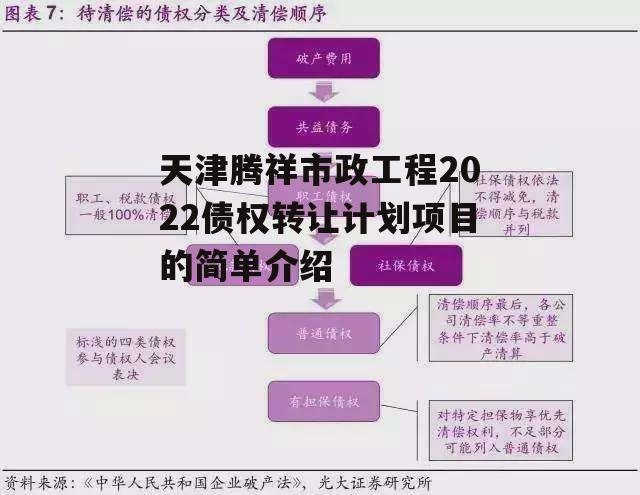 天津腾祥市政工程2022债权转让计划项目的简单介绍