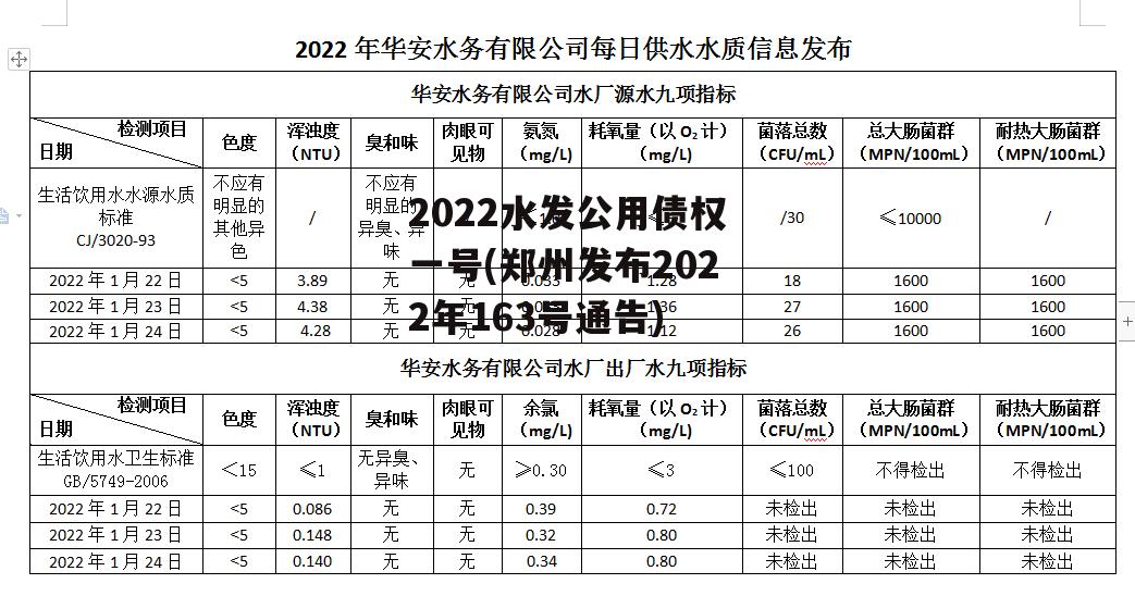 2022水发公用债权一号(郑州发布2022年163号通告)