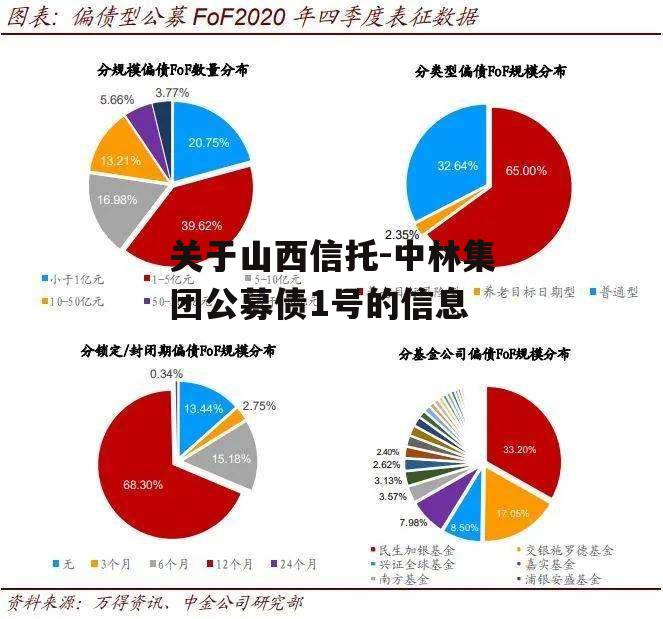 关于山西信托-中林集团公募债1号的信息