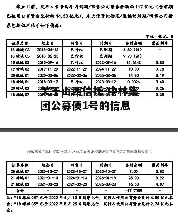 关于山西信托-中林集团公募债1号的信息