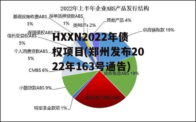 HXXN2022年债权项目(郑州发布2022年163号通告)