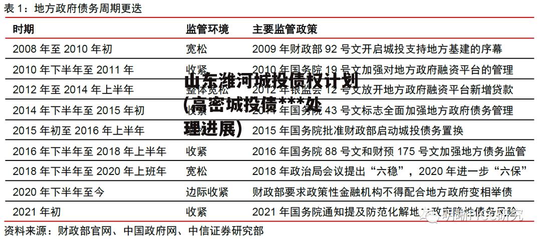 山东潍河城投债权计划(高密城投债违约处理进展)