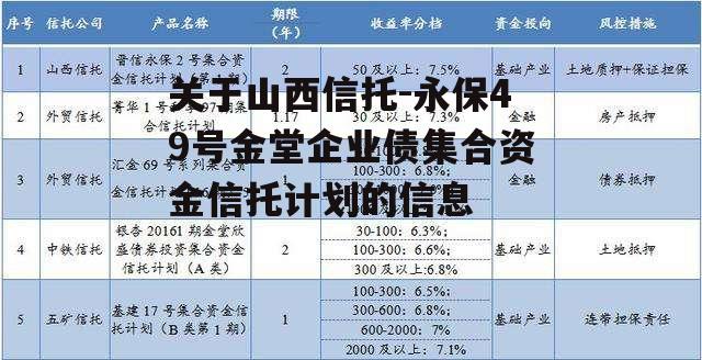 关于山西信托-永保49号金堂企业债集合资金信托计划的信息