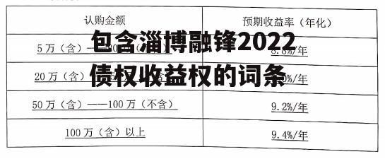 包含淄博融锋2022债权收益权的词条