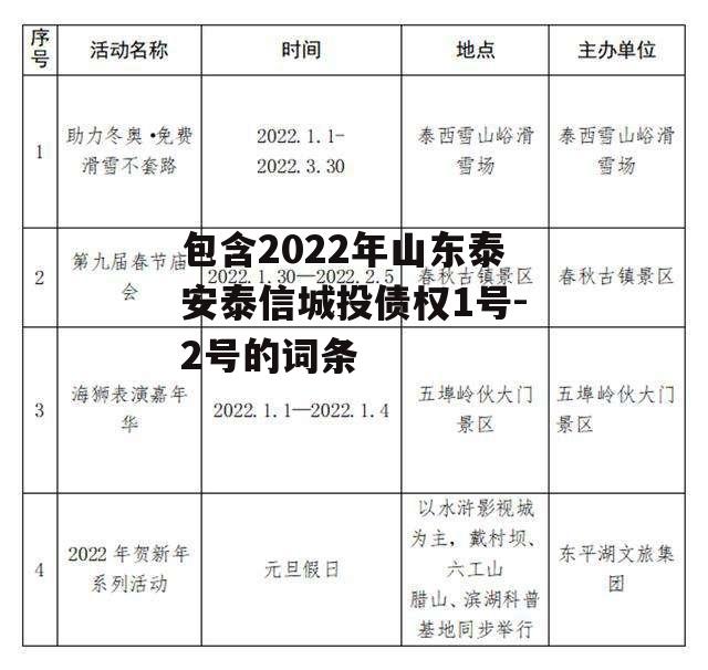 包含2022年山东泰安泰信城投债权1号-2号的词条