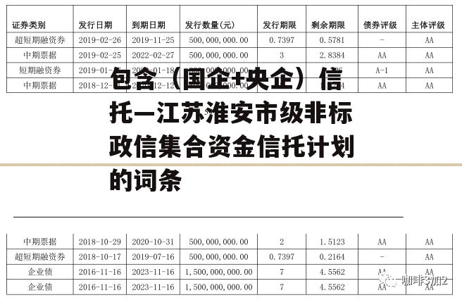 包含（国企+央企）信托—江苏淮安市级非标政信集合资金信托计划的词条