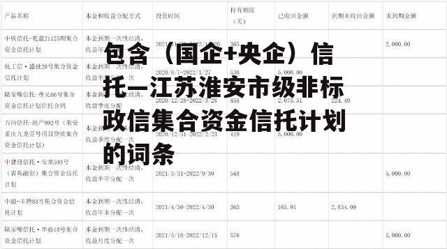 包含（国企+央企）信托—江苏淮安市级非标政信集合资金信托计划的词条