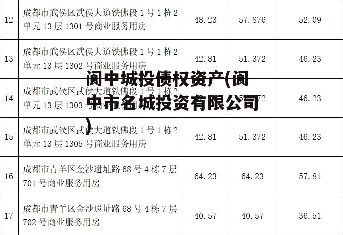 阆中城投债权资产(阆中市名城投资有限公司)