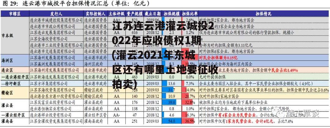 江苏连云港灌云城投2022年应收债权1期(灌云2021年东城区还有哪里土地要征收拍卖)