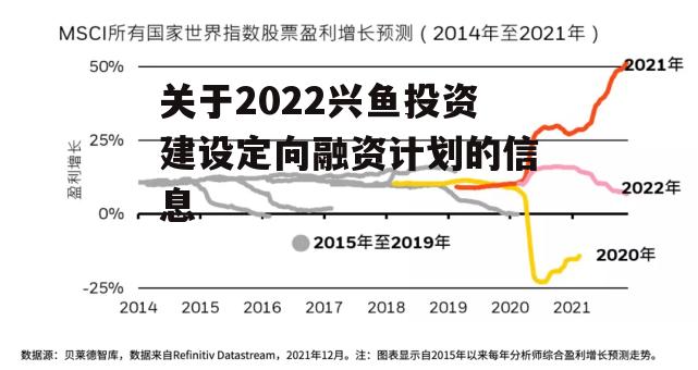 关于2022兴鱼投资建设定向融资计划的信息