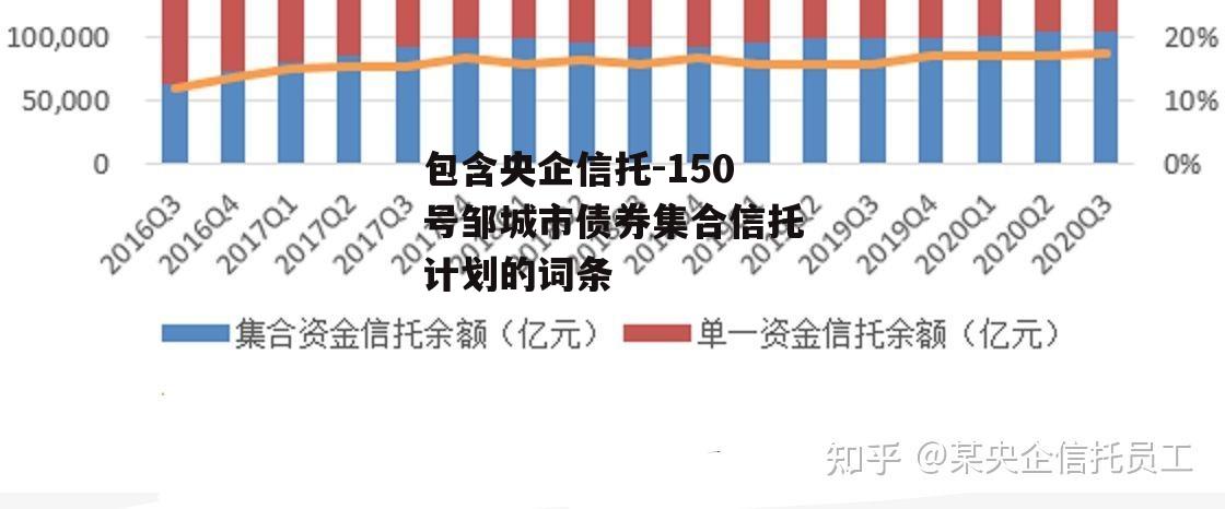 包含央企信托-150号邹城市债券集合信托计划的词条