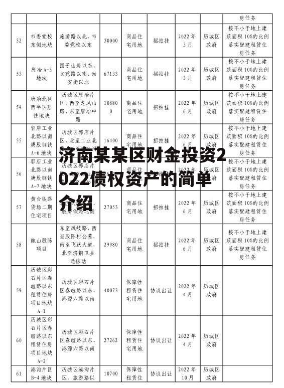 济南某某区财金投资2022债权资产的简单介绍