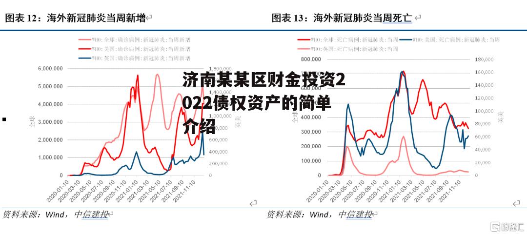 济南某某区财金投资2022债权资产的简单介绍