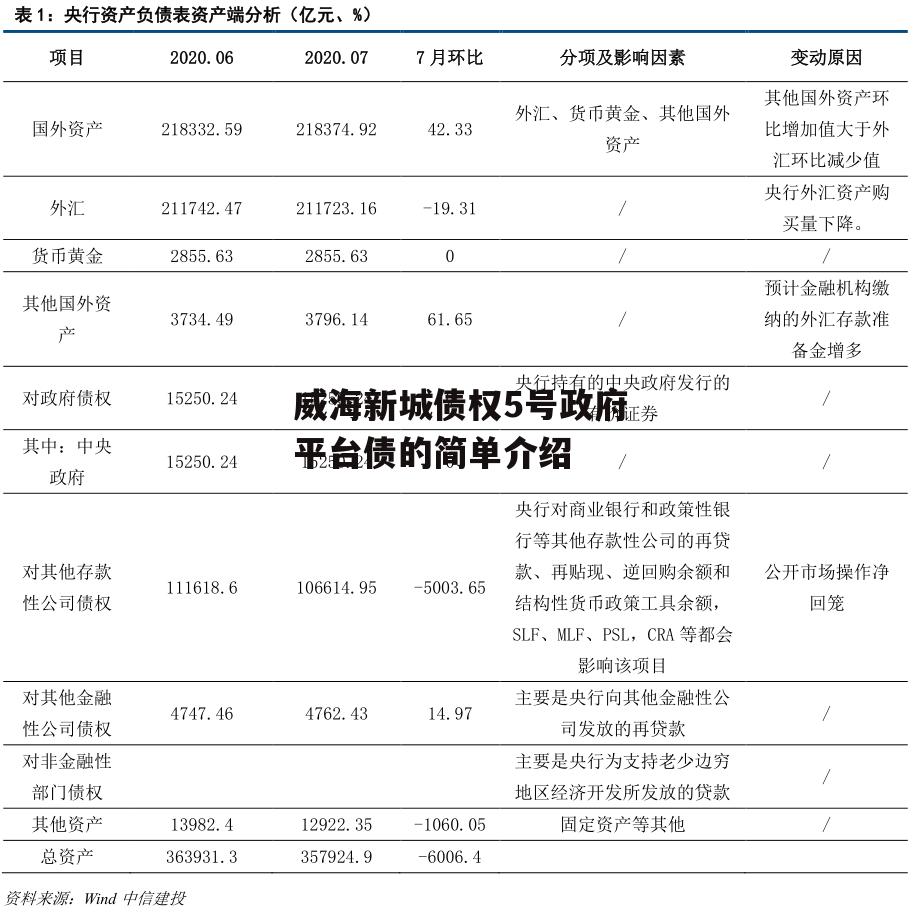 威海新城债权5号政府平台债的简单介绍