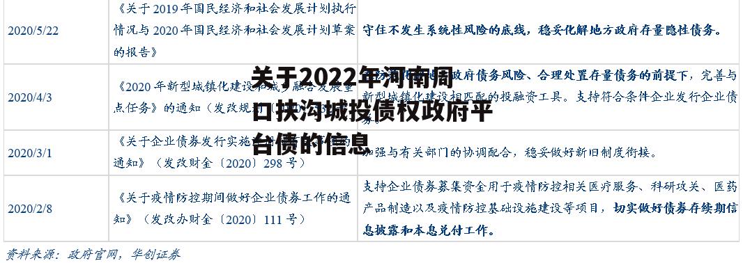 关于2022年河南周口扶沟城投债权政府平台债的信息