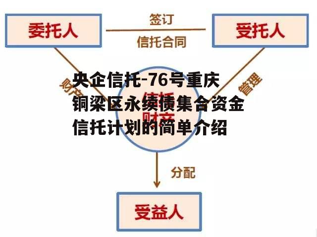 央企信托-76号重庆铜梁区永续债集合资金信托计划的简单介绍