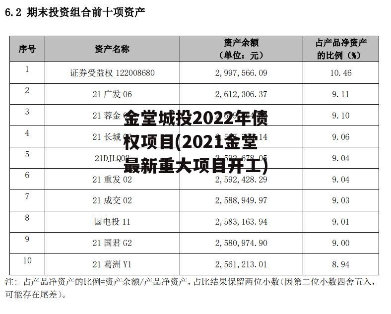 金堂城投2022年债权项目(2021金堂最新重大项目开工)