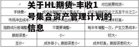 关于HL期货-丰收1号集合资产管理计划的信息