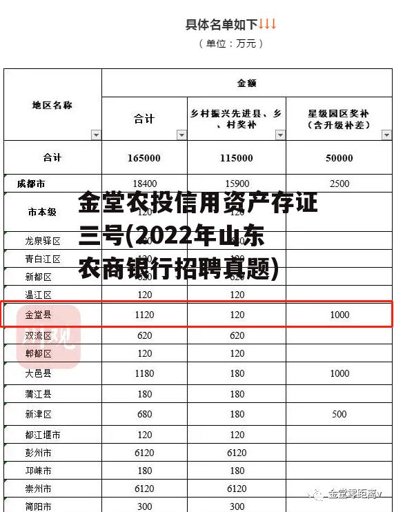 金堂农投信用资产存证三号(2022年山东农商银行招聘真题)