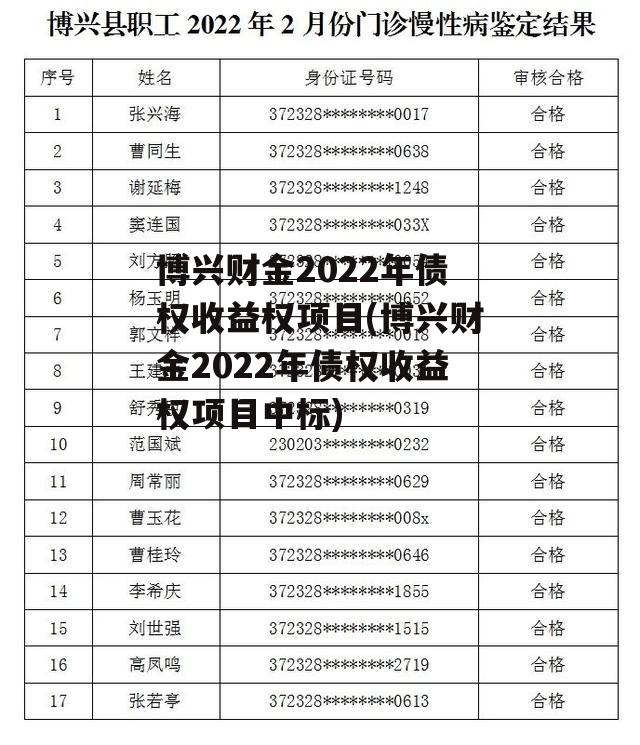 博兴财金2022年债权收益权项目(博兴财金2022年债权收益权项目中标)