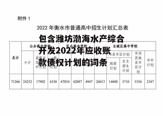 包含潍坊渤海水产综合开发2022年应收账款债权计划的词条