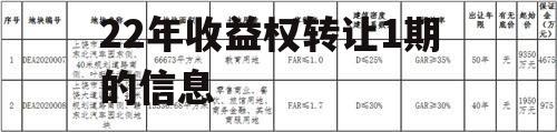 关于上饶广信城投2022年收益权转让1期的信息