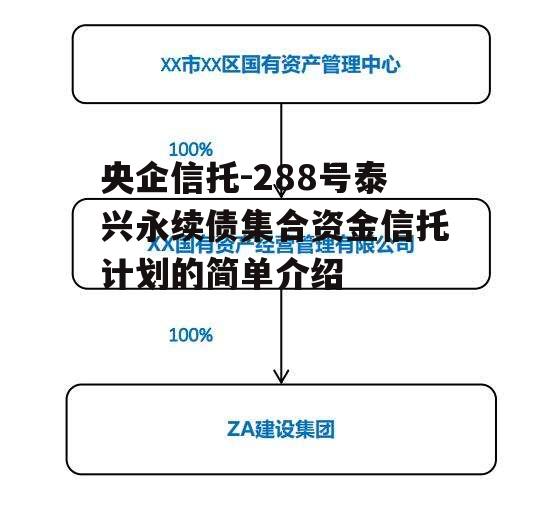 央企信托-288号泰兴永续债集合资金信托计划的简单介绍