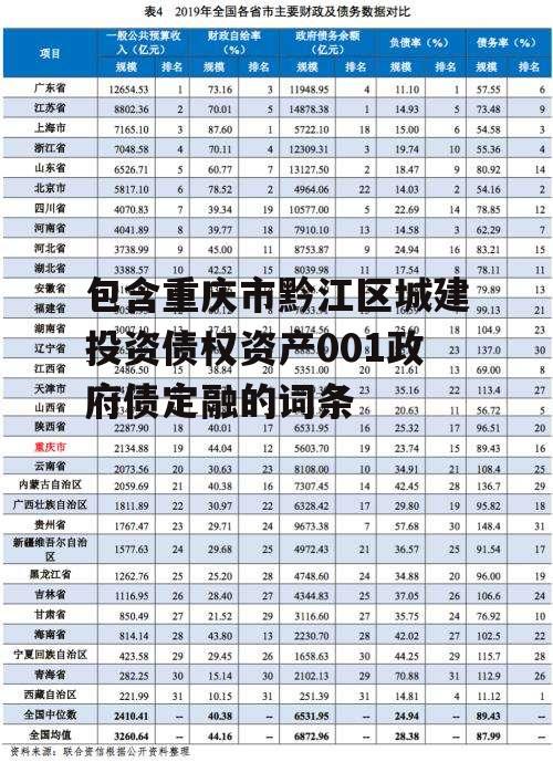 包含重庆市黔江区城建投资债权资产001政府债定融的词条