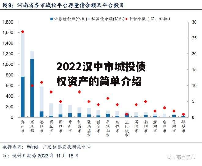 2022汉中市城投债权资产的简单介绍