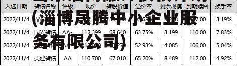 山东淄博融锋债权计划(淄博晟腾中小企业服务有限公司)